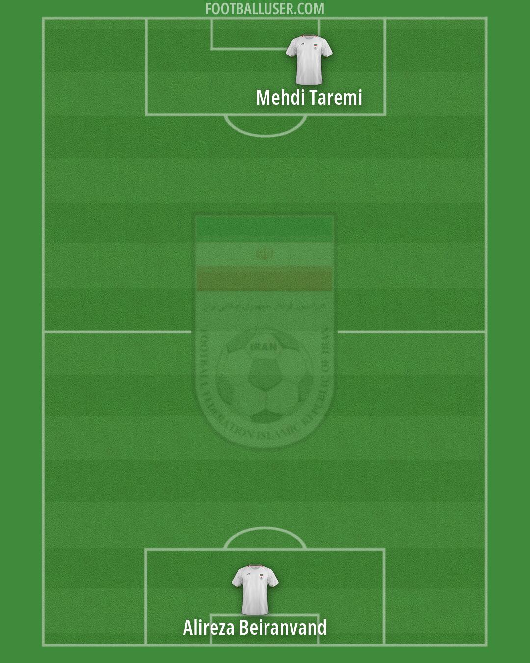 Iran Formation 2026
