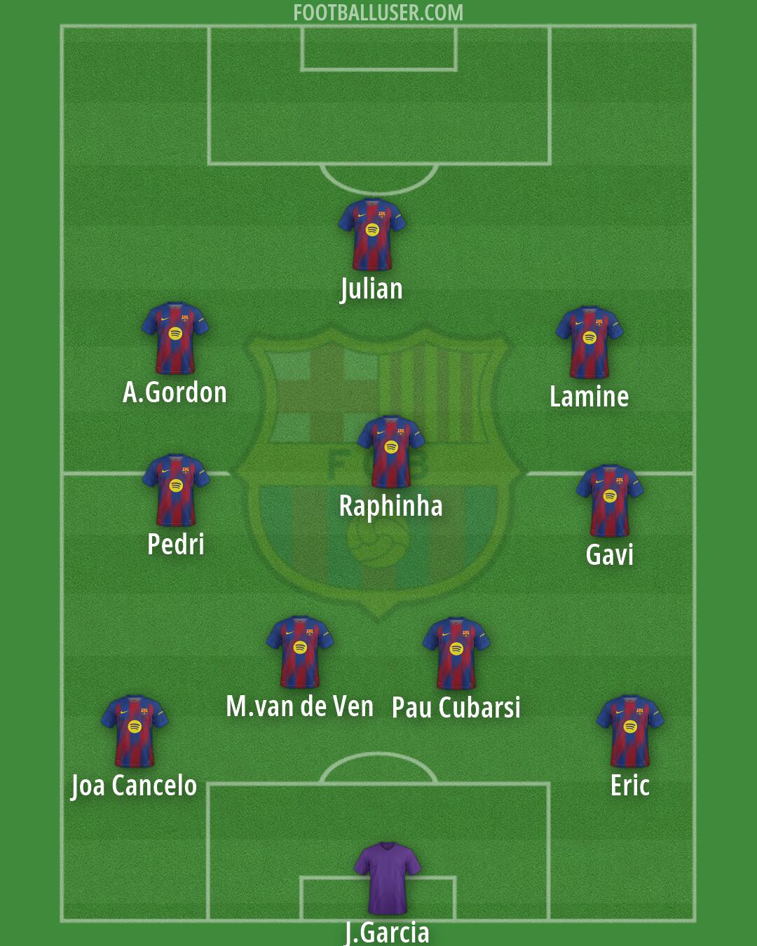 Barcelona Formation 2026