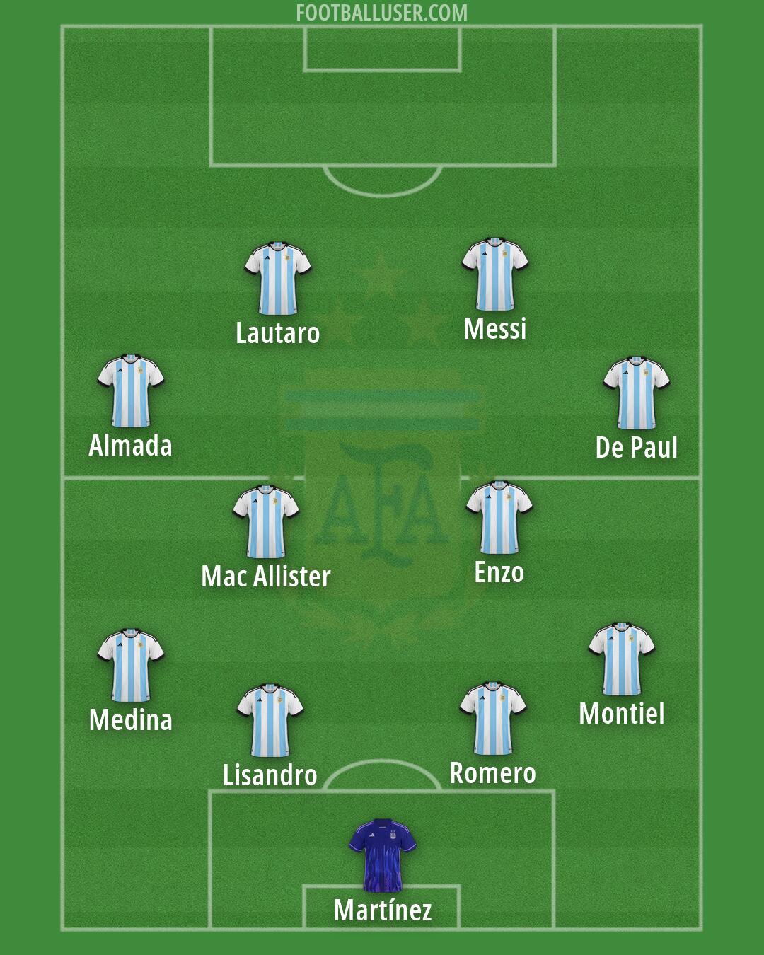 Argentina Formation 2026