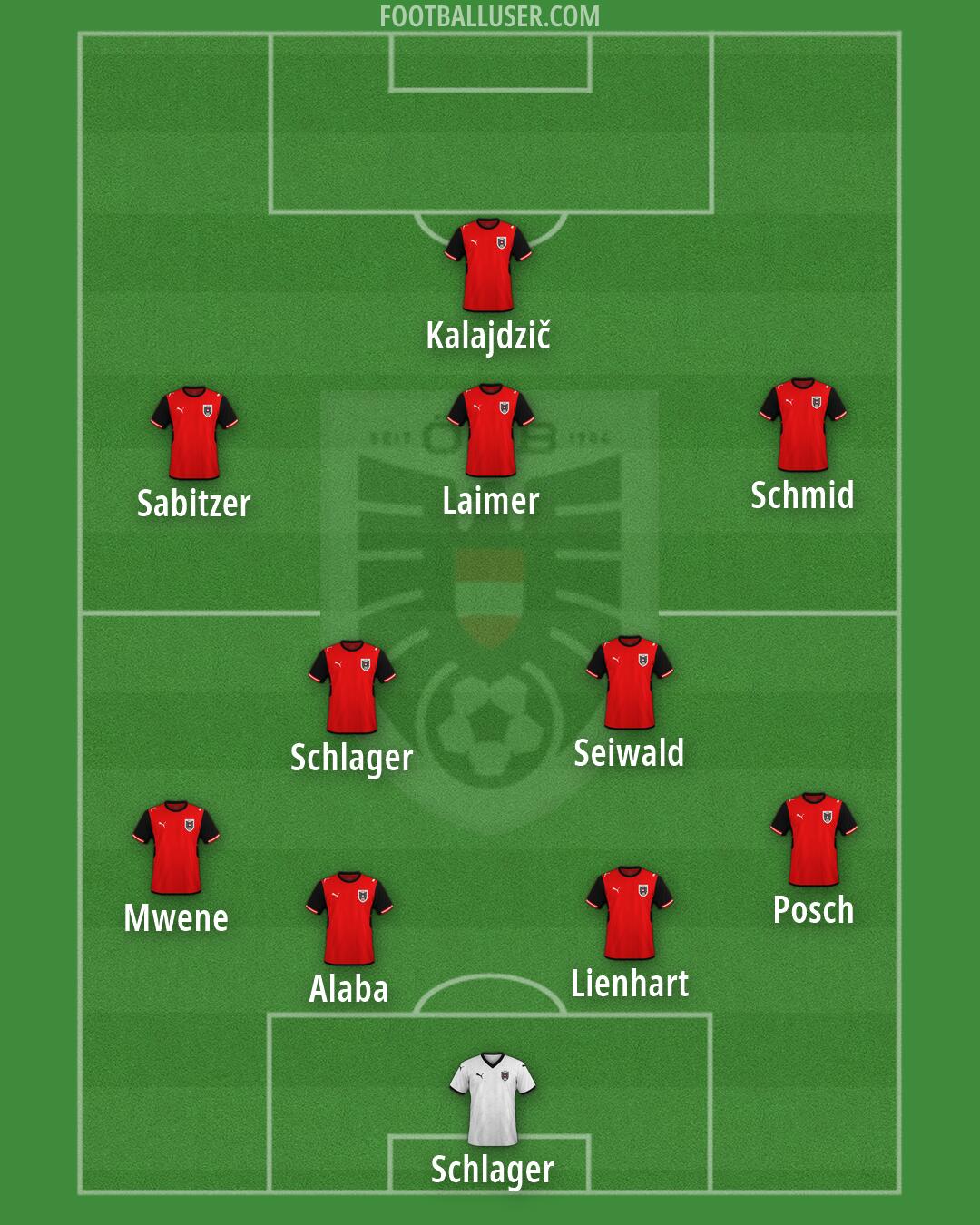 Austria Formation 2026