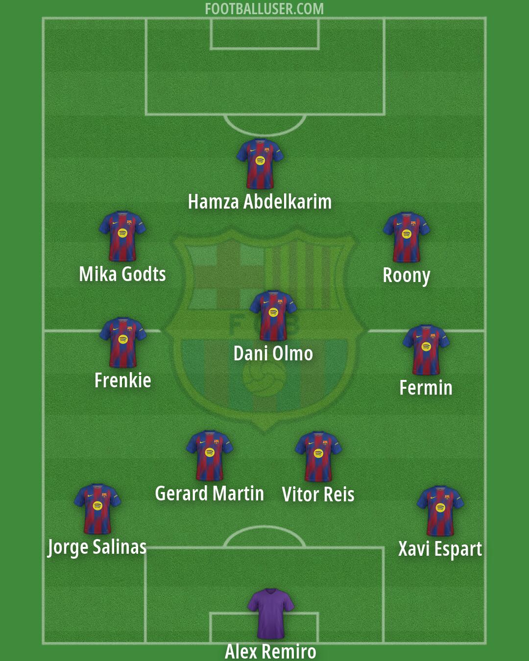 Barcelona Formation 2026