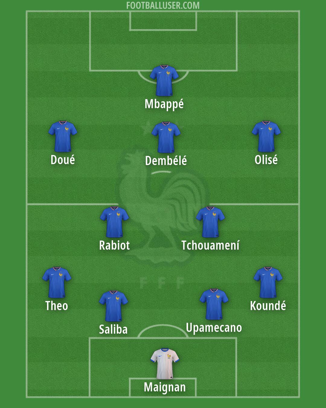 France Formation 2026