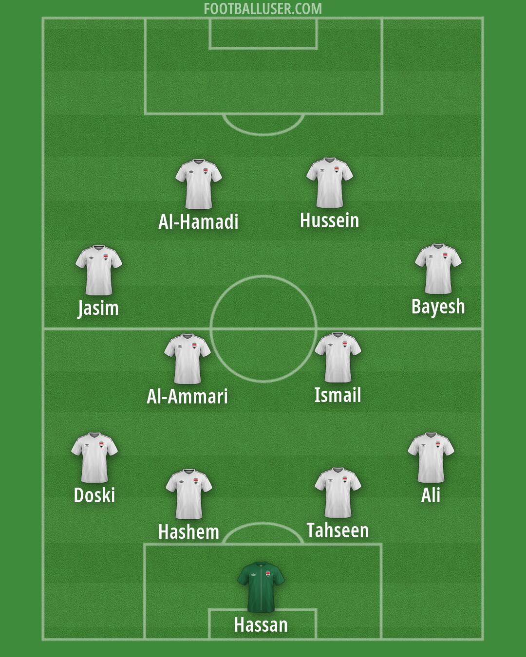 Iraq Formation 2026