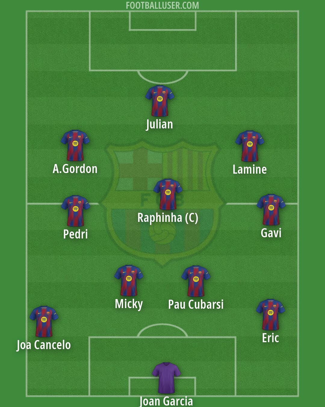 Barcelona Formation 2026