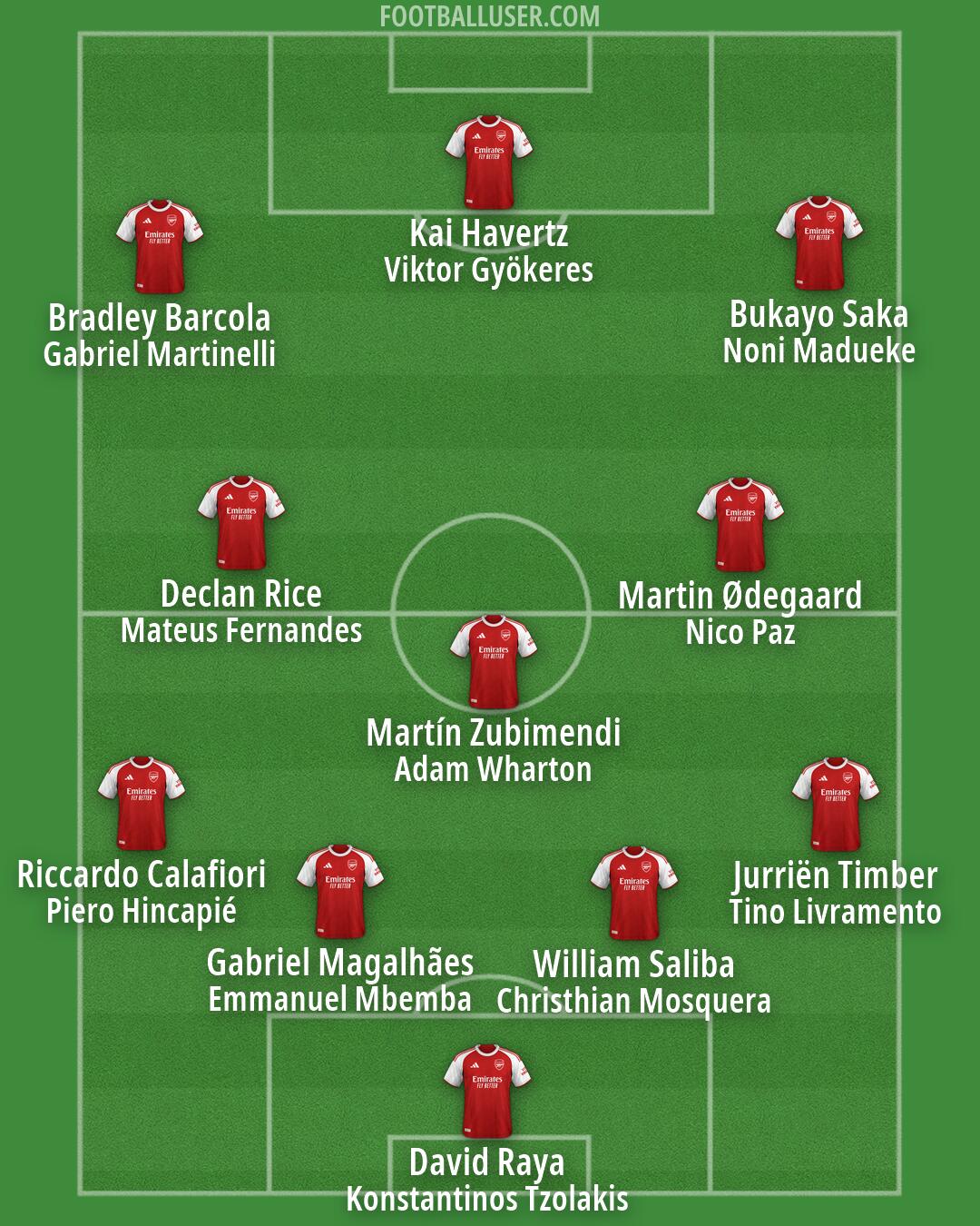 Arsenal Formation 2026