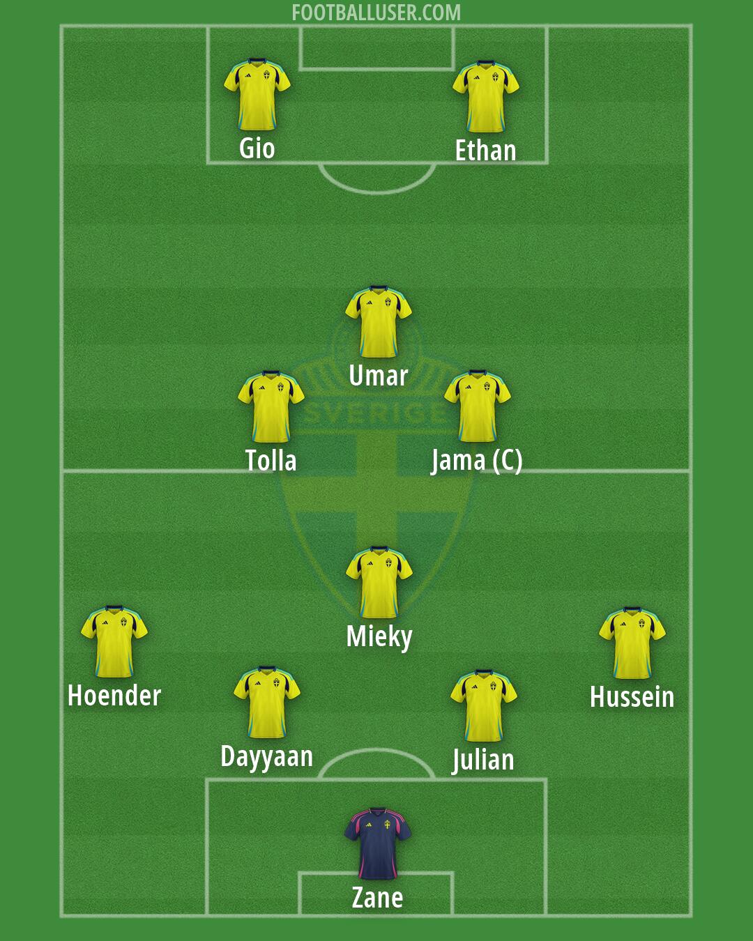 Sweden Formation 2026