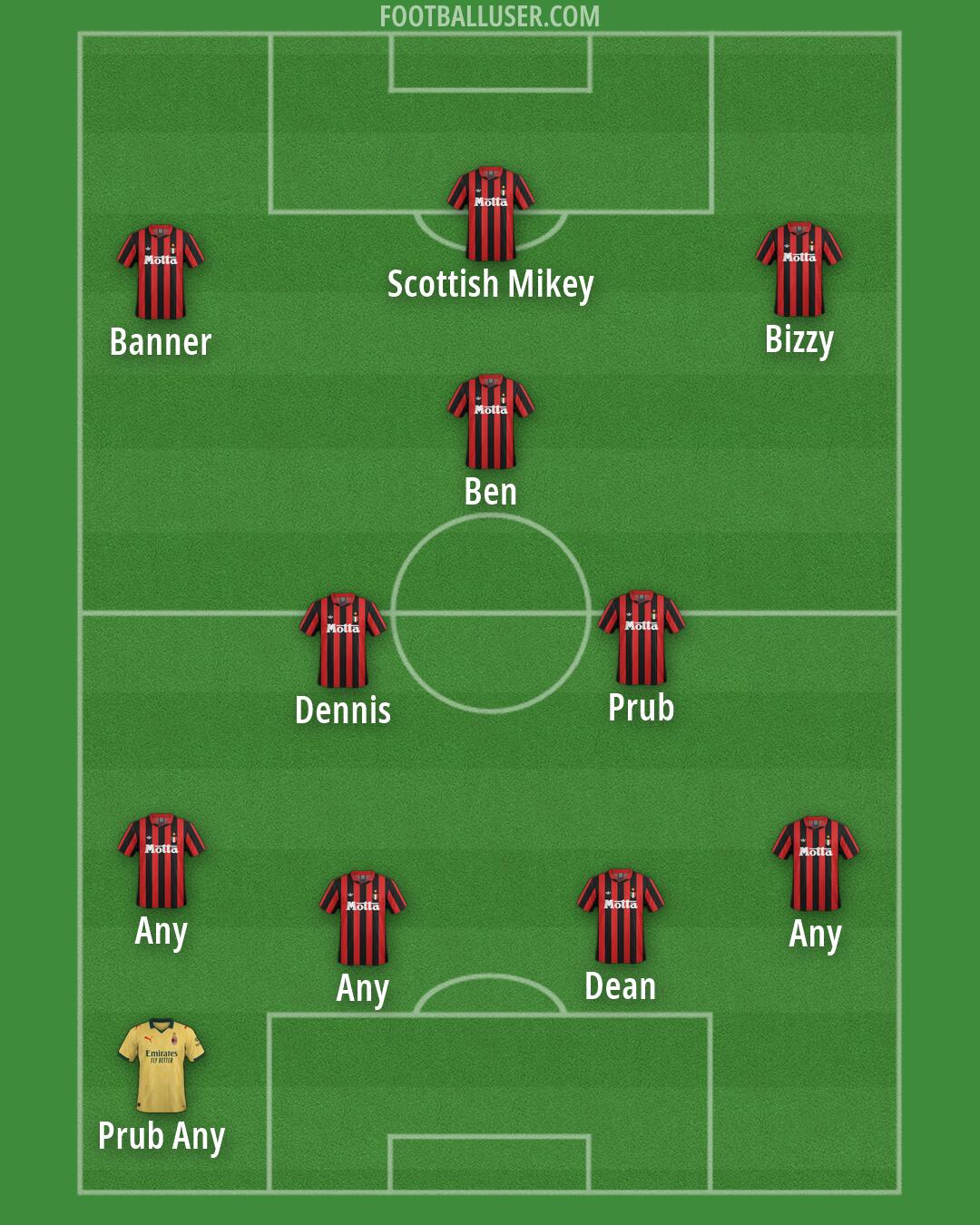 Milan Formation 2026