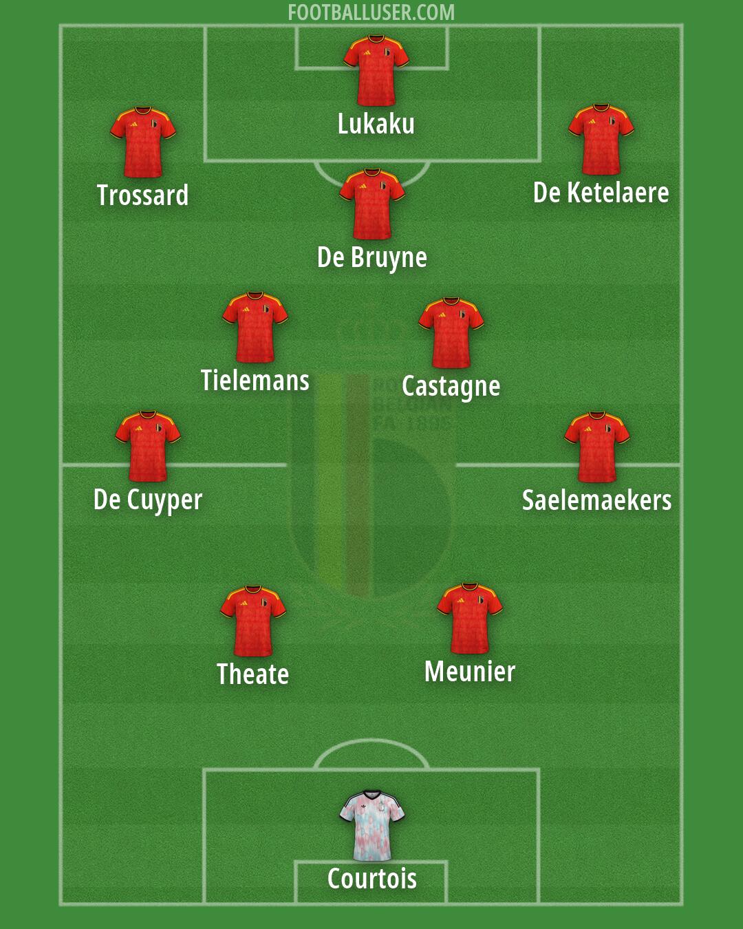 Belgium Formation 2026