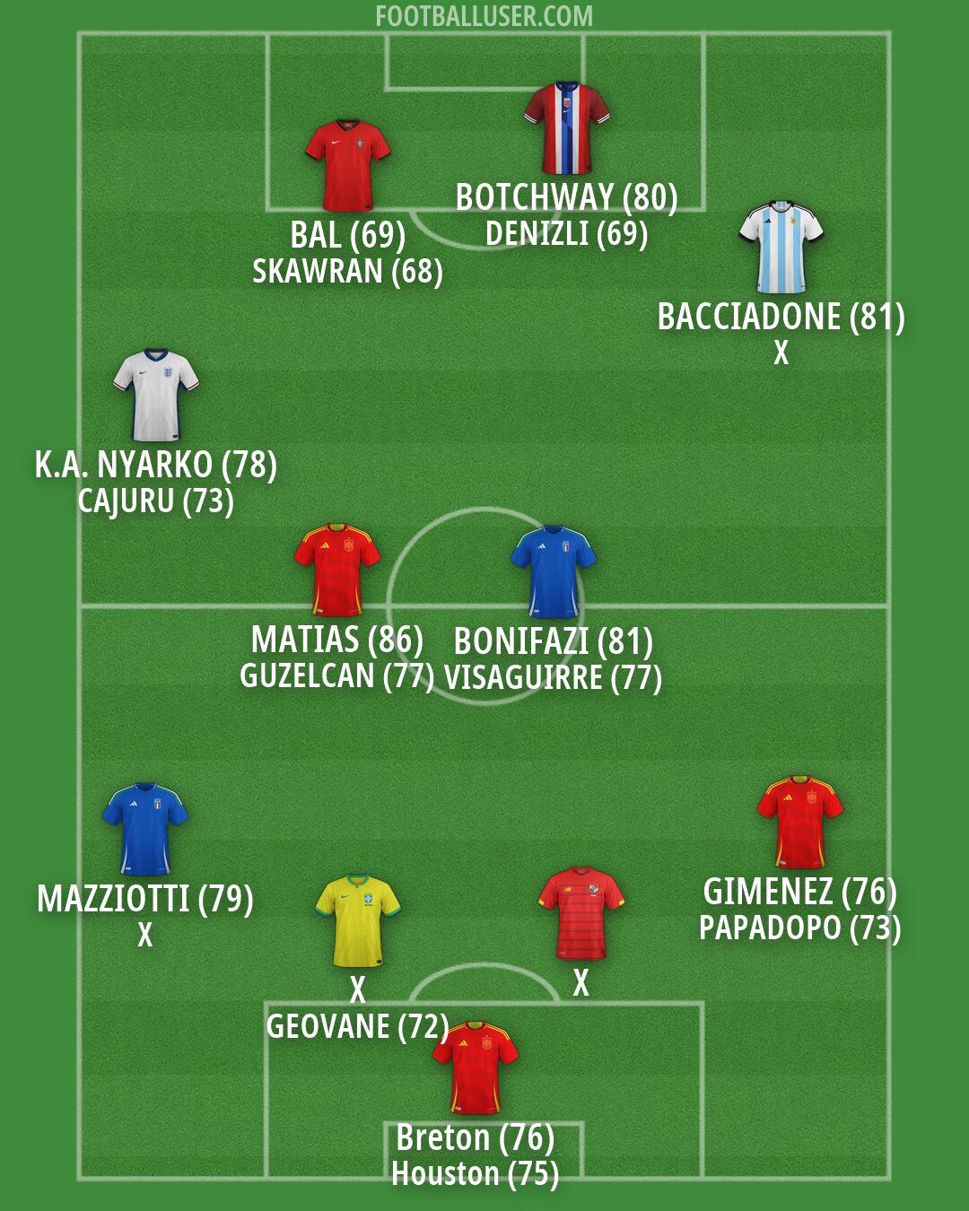 Custom Team Formation 2026