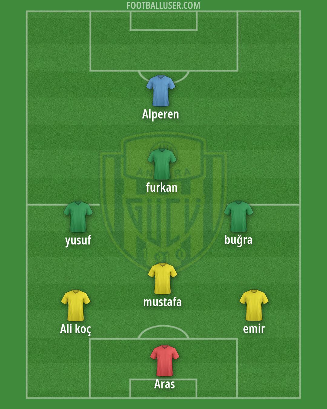 Ankaragücü Formation 2026