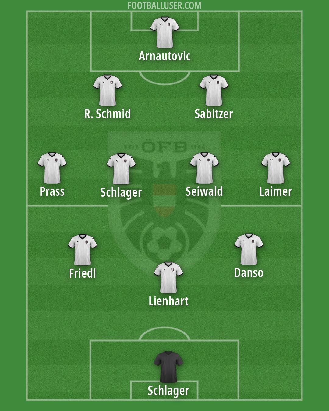 Austria Formation 2026