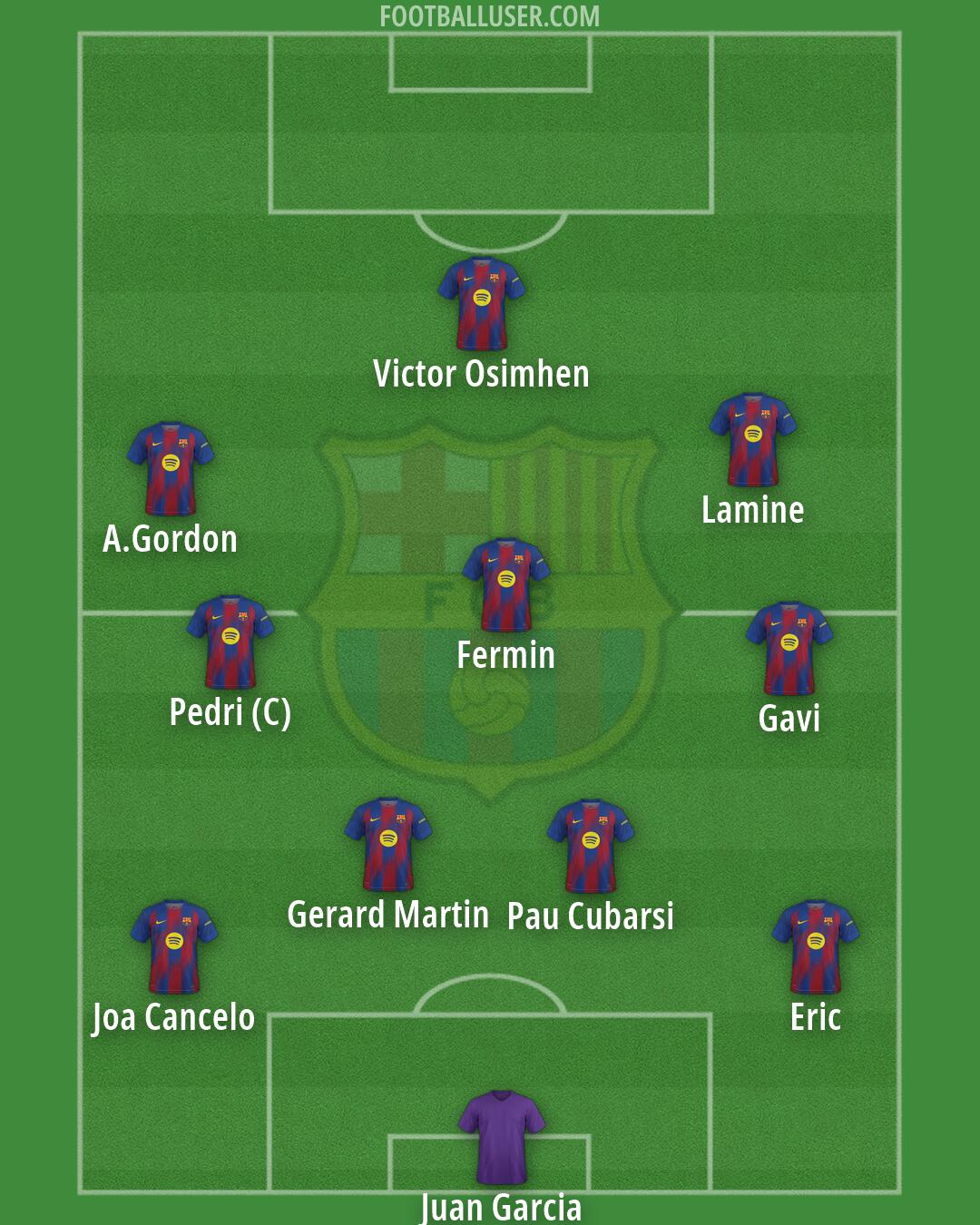 Barcelona Formation 2026