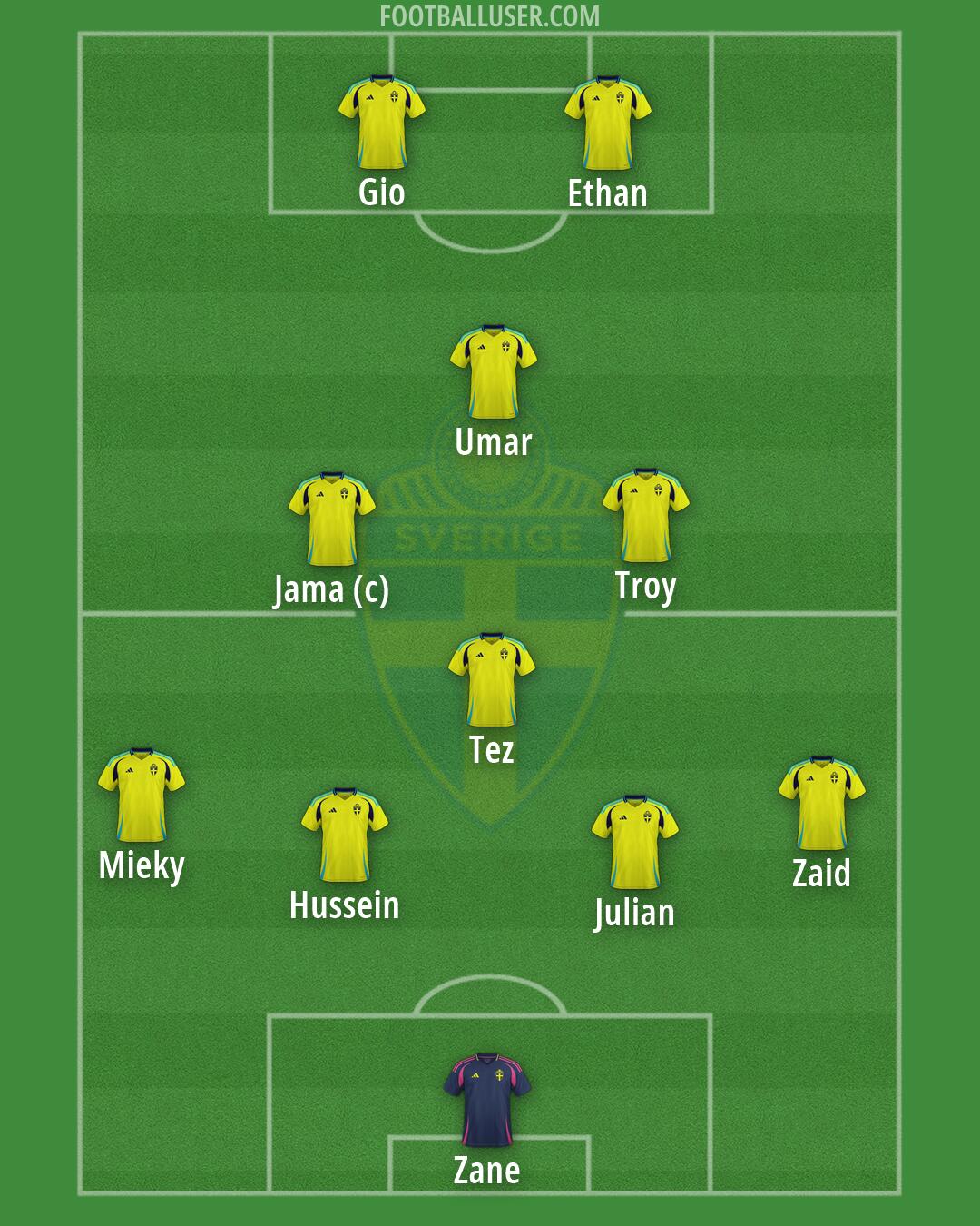 Sweden Formation 2026