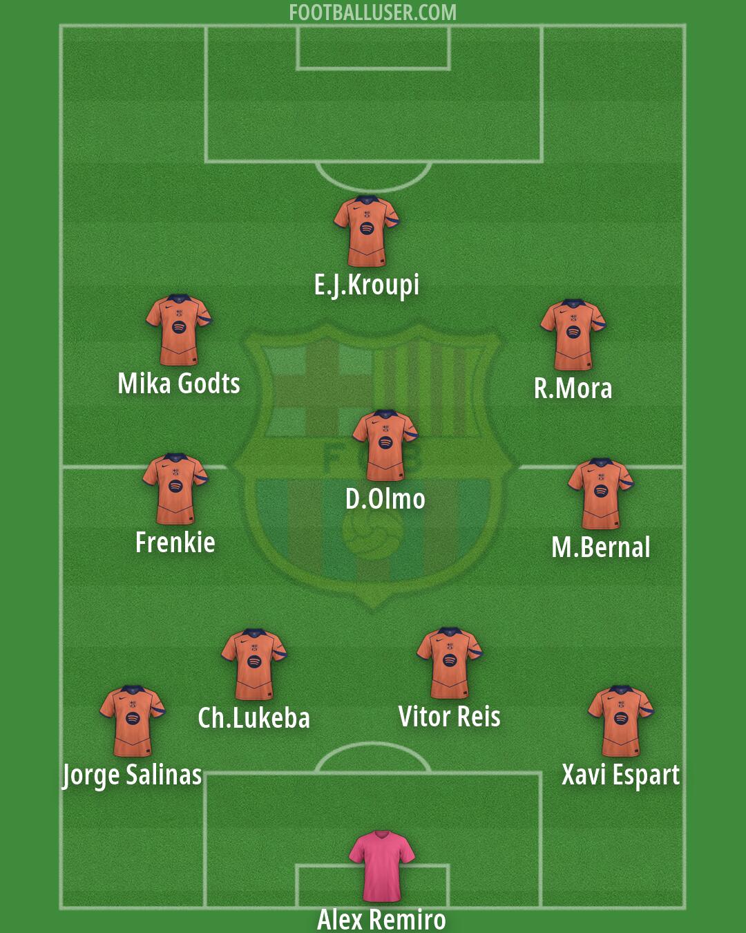Barcelona Formation 2026