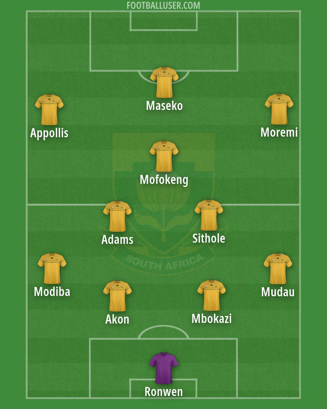 South Africa Formation 2026