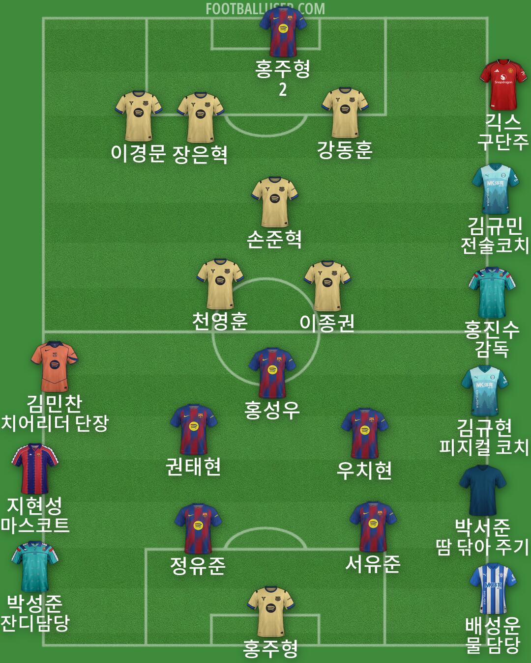 Custom Team Formation 2026