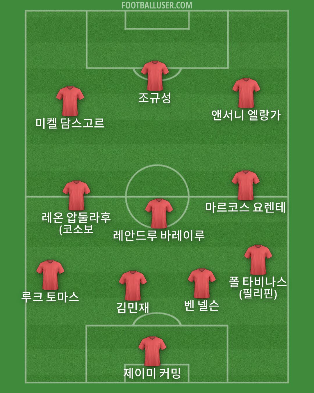 Custom Team Formation 2026