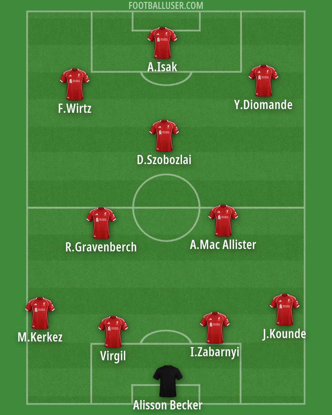 Liverpool Formation 2026