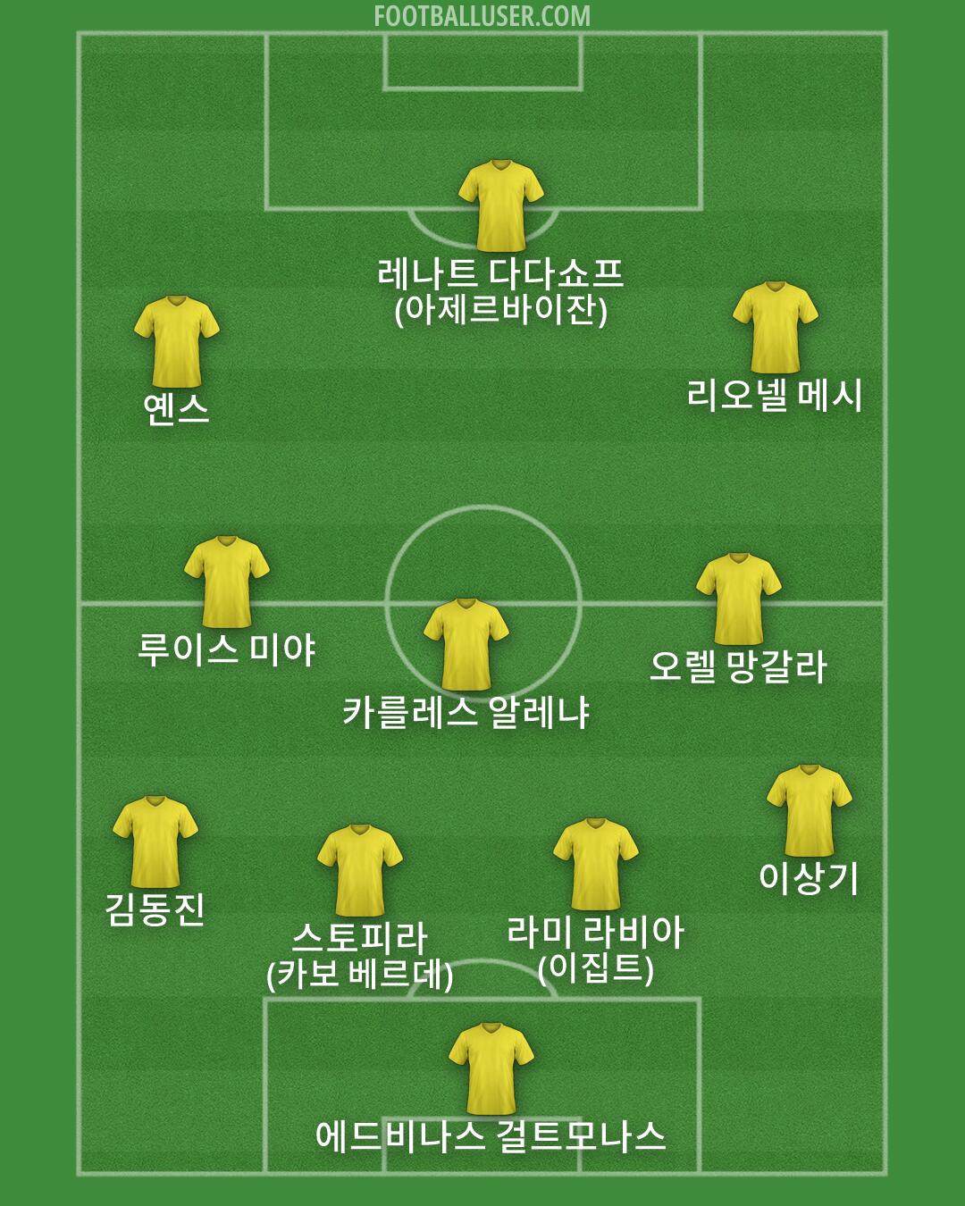 Custom Team Formation 2026