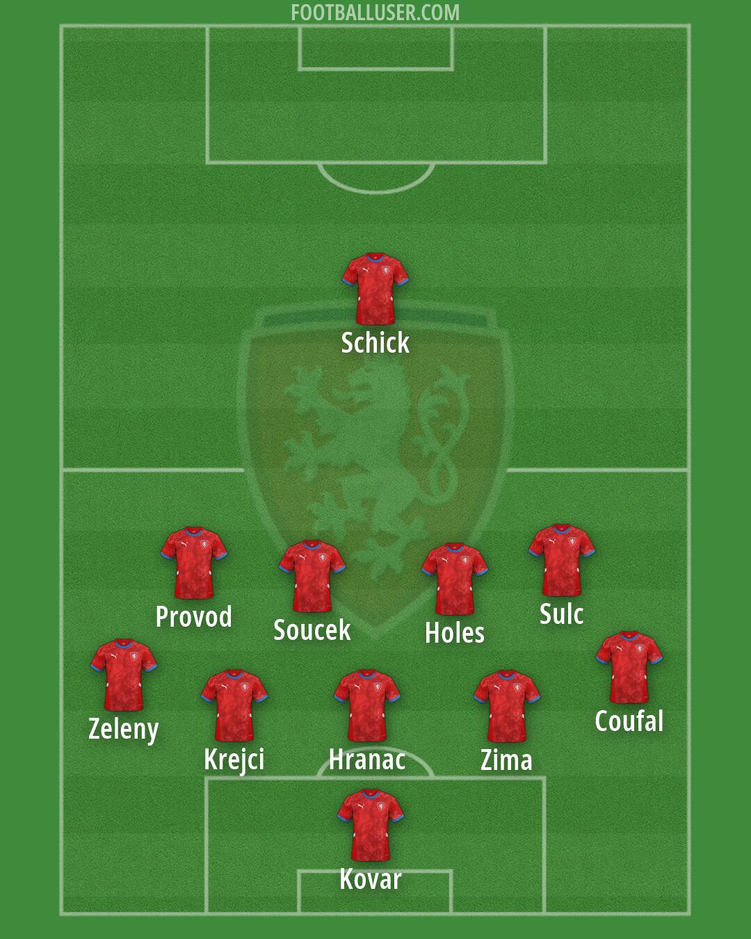 Czechia Formation 2026