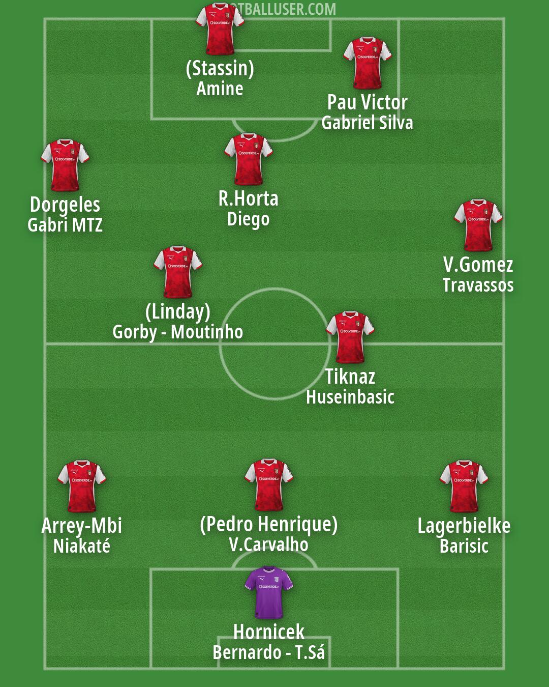 Sp. Braga Formation 2026