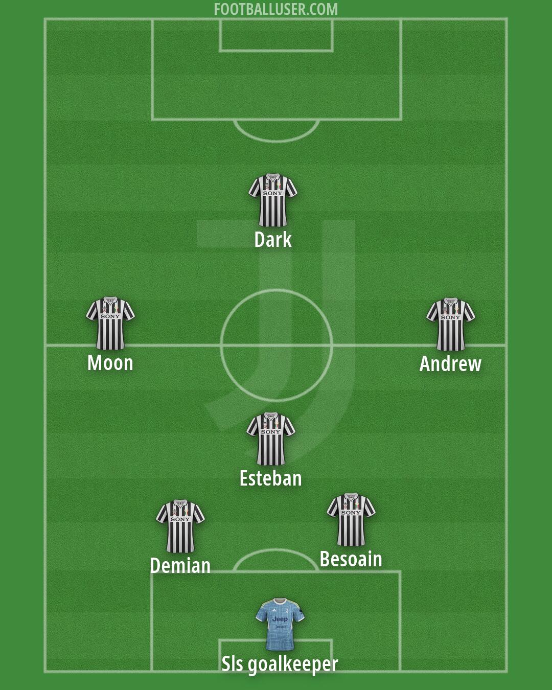 Juventus Formation 2026