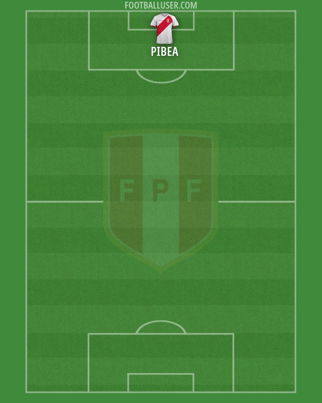 Peru Formation 2026