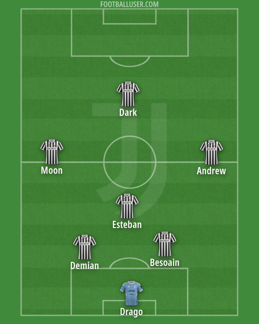 Juventus Formation 2026