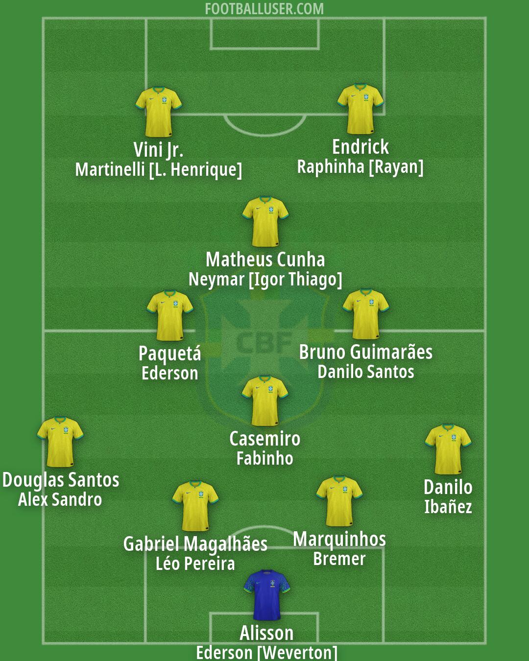 Brazil Formation 2026