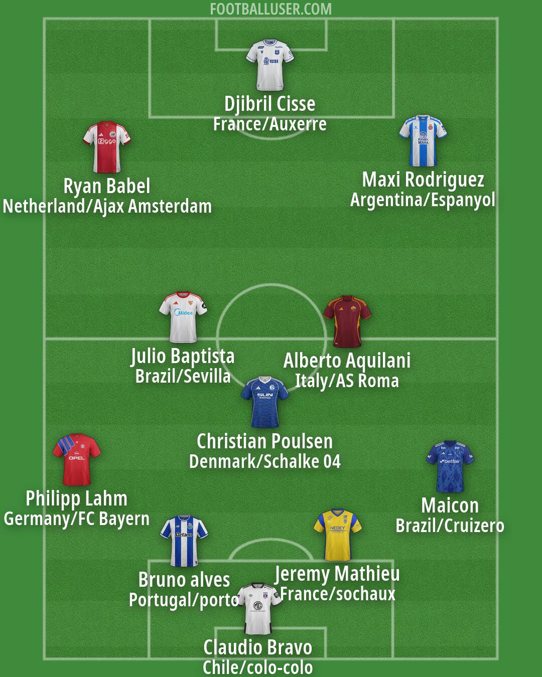 Custom Team Formation 2026