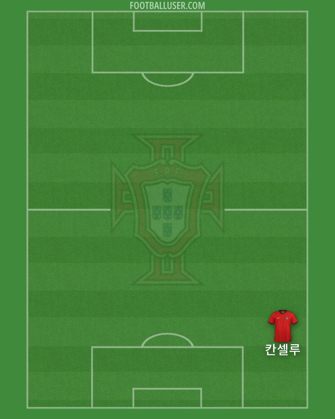 Portugal Formation 2026