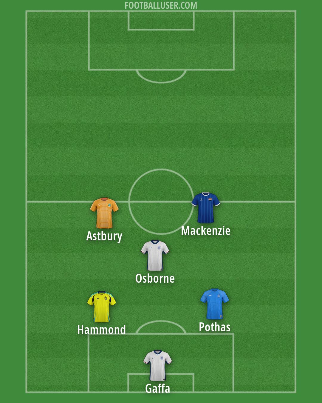 Custom Team Formation 2026