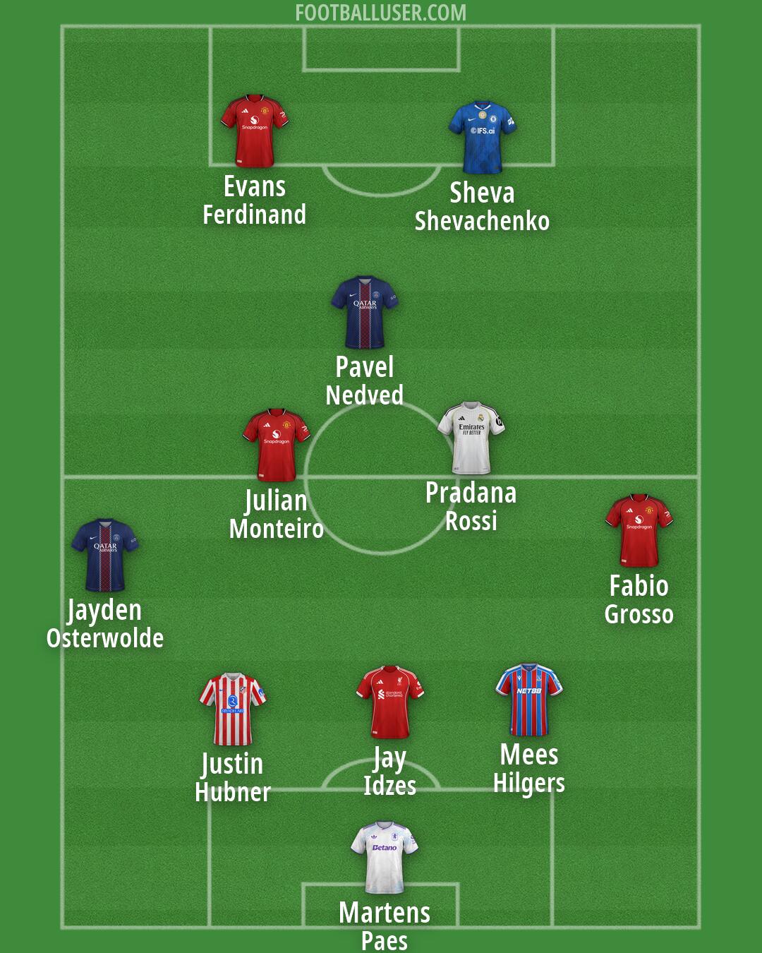 Custom Team Formation 2026