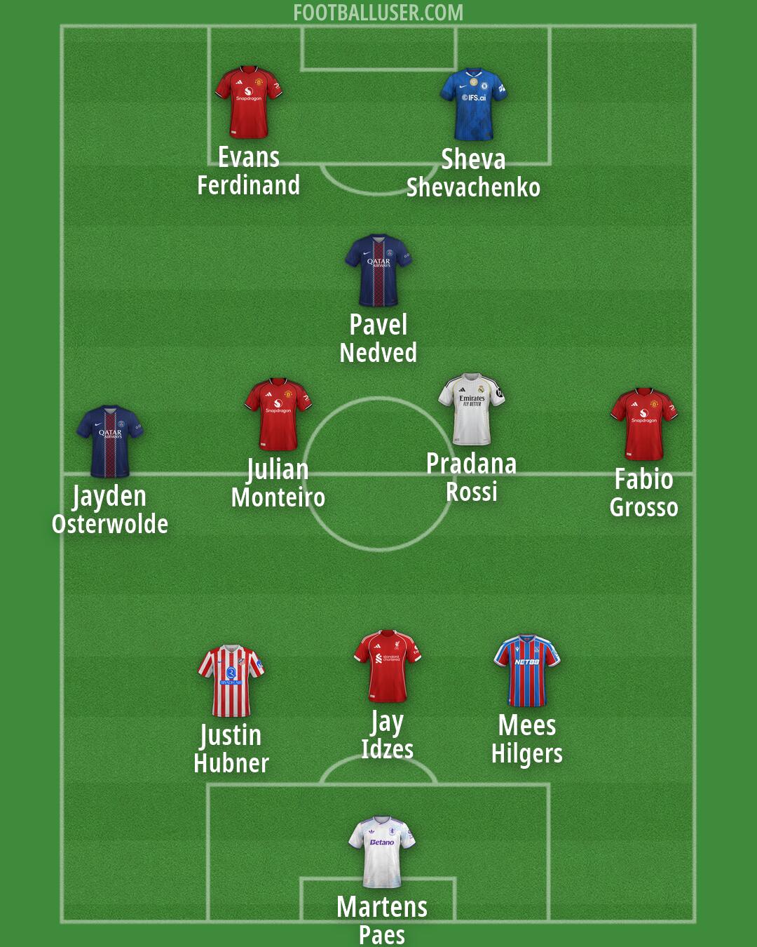 Custom Team Formation 2026