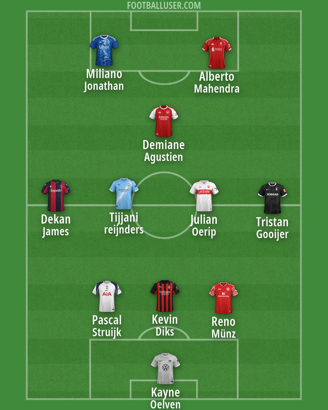 Custom Team Formation 2026