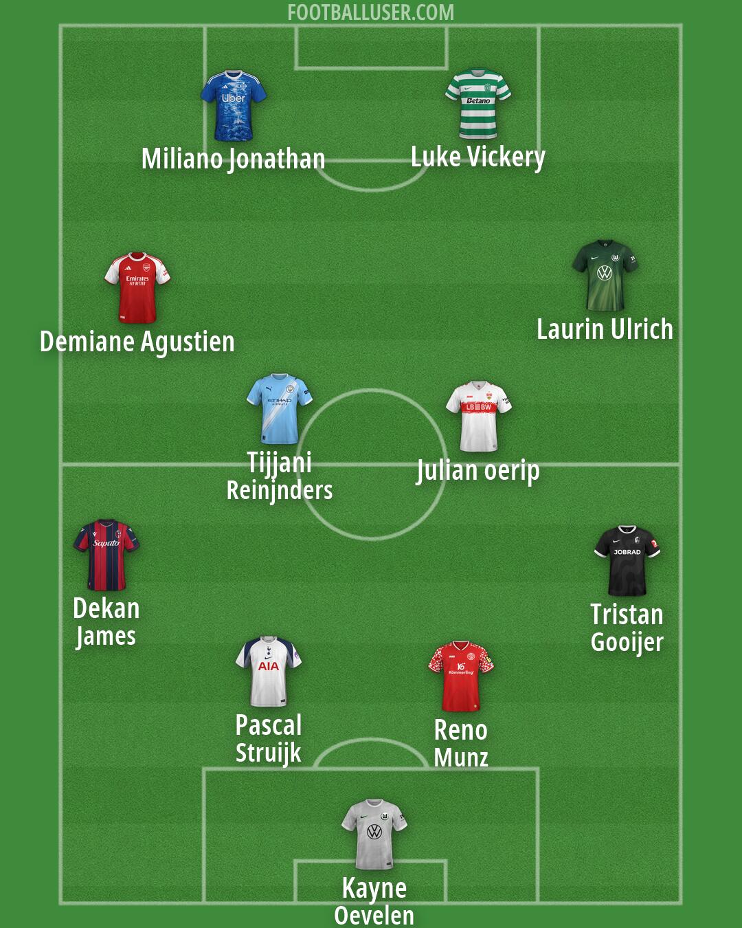 Custom Team Formation 2026