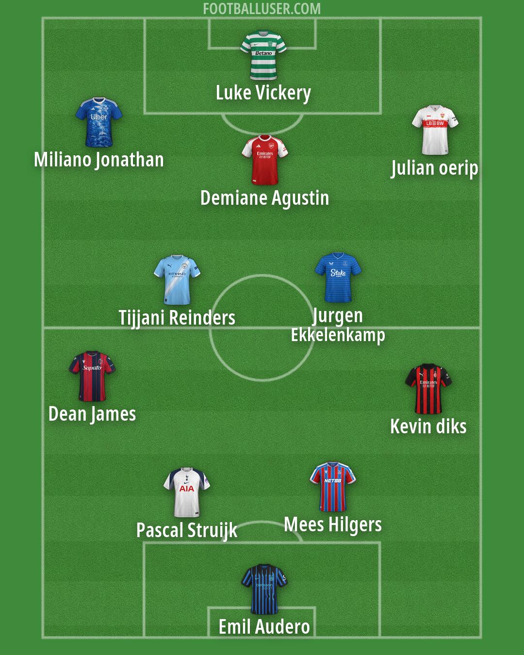 Custom Team Formation 2026