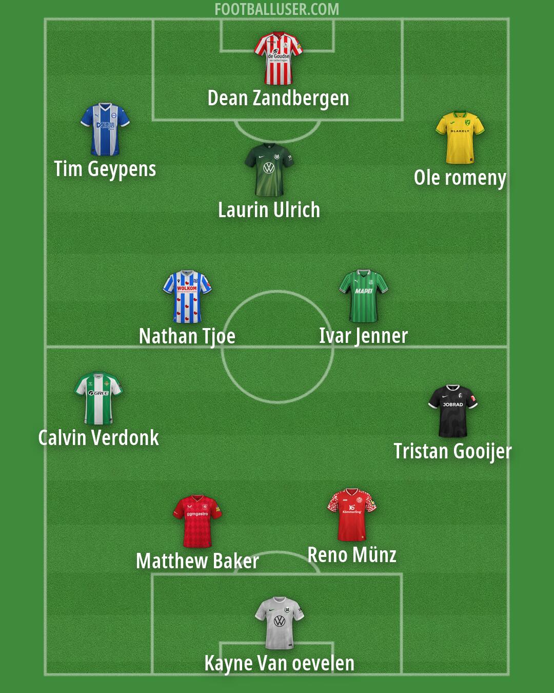 Custom Team Formation 2026