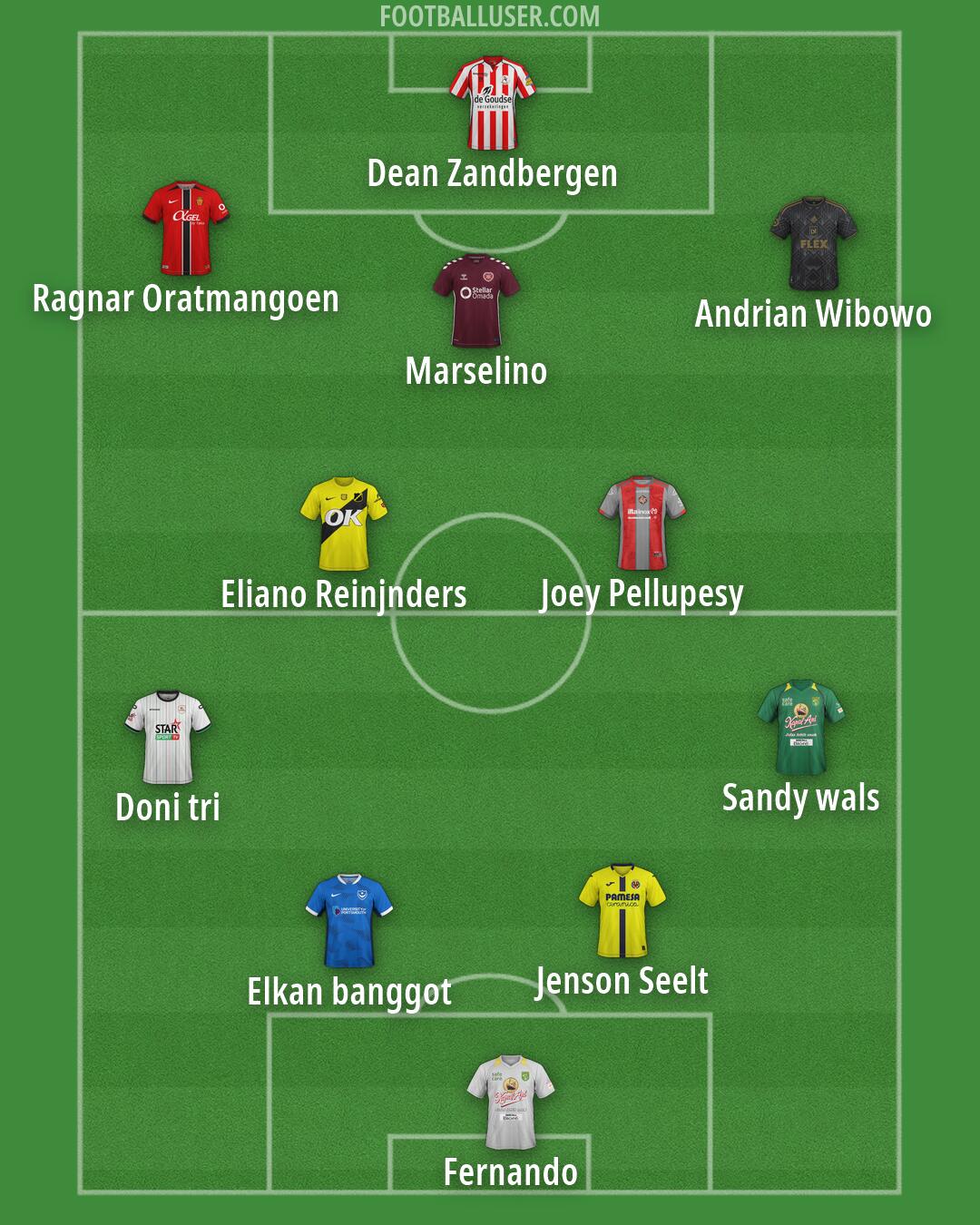 Custom Team Formation 2026