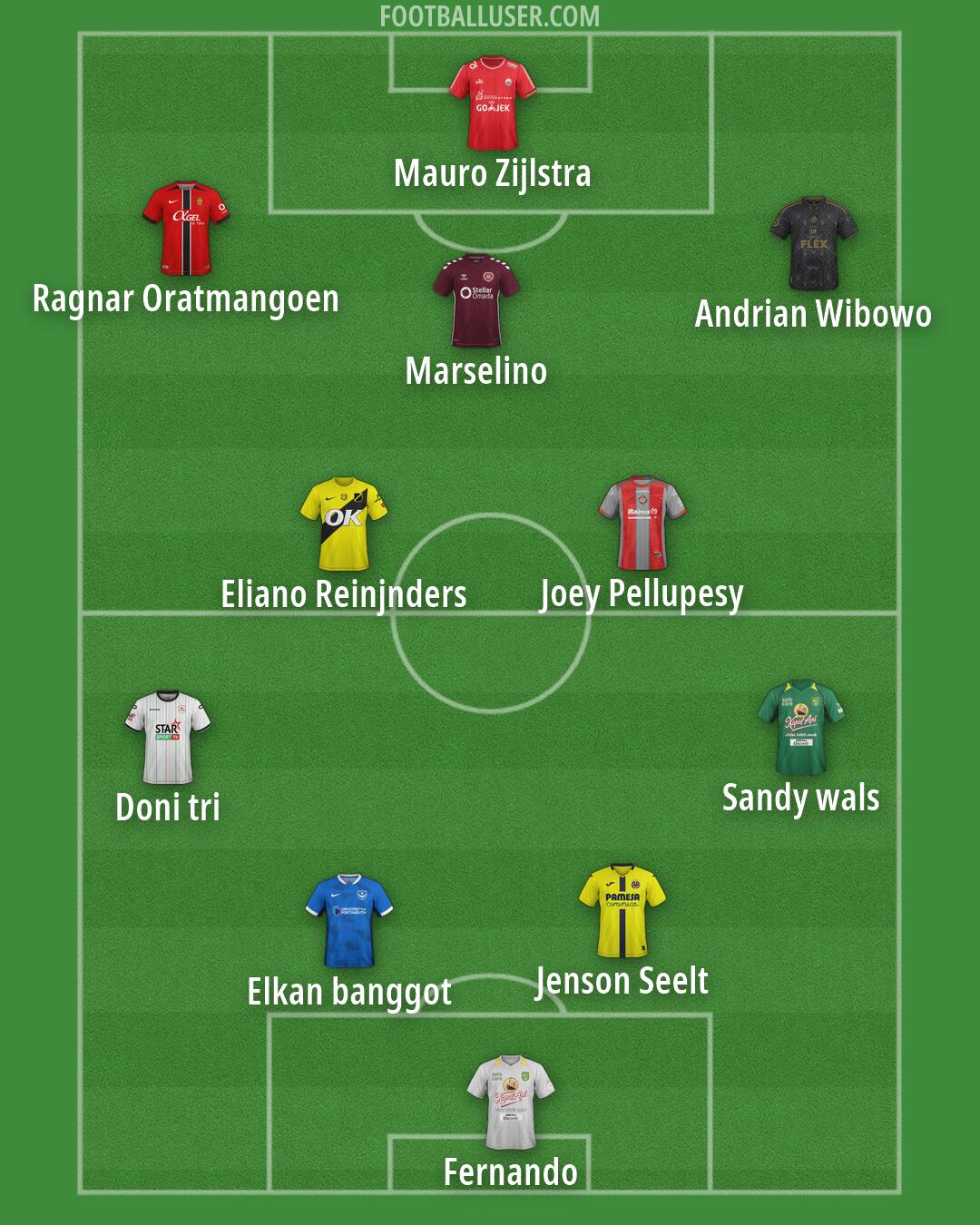 Custom Team Formation 2026