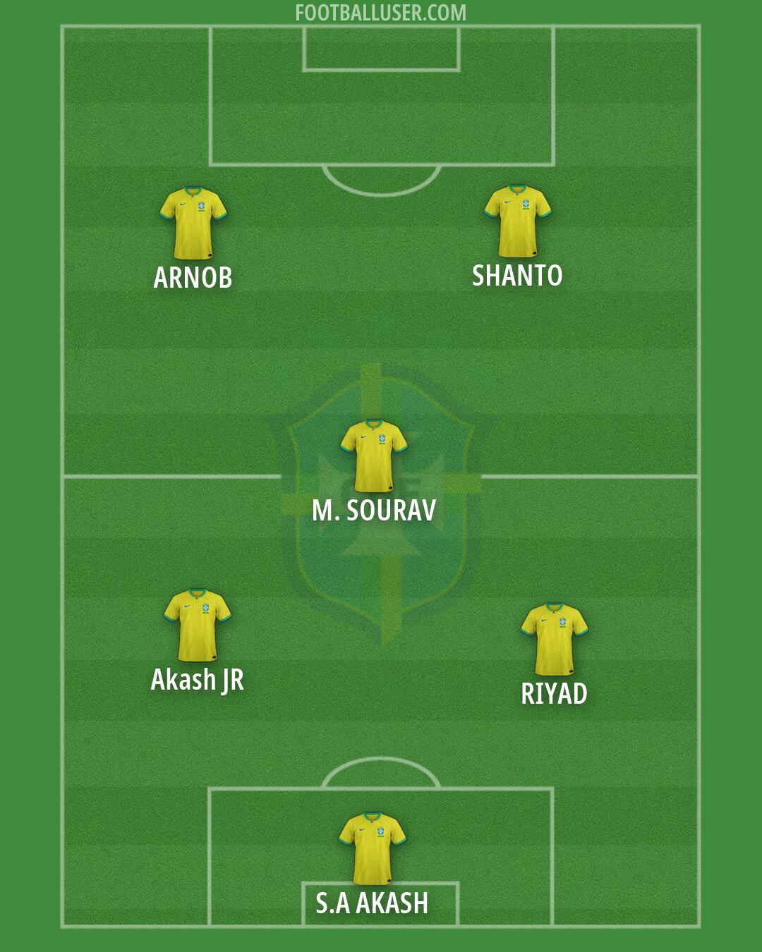 Brazil Formation 2026