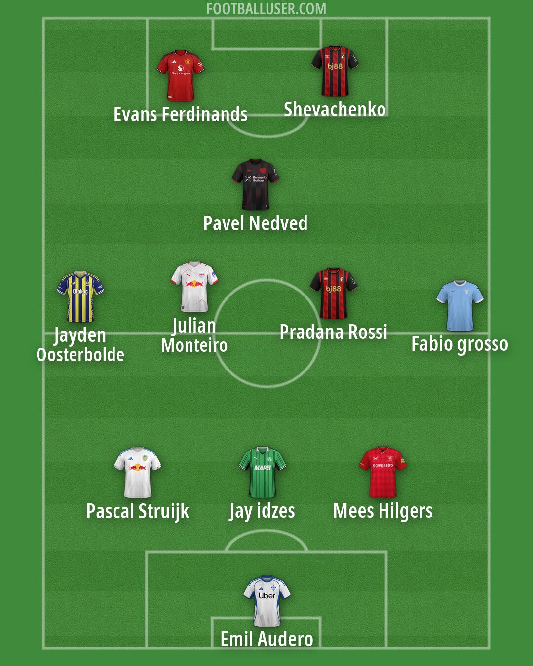 Custom Team Formation 2026