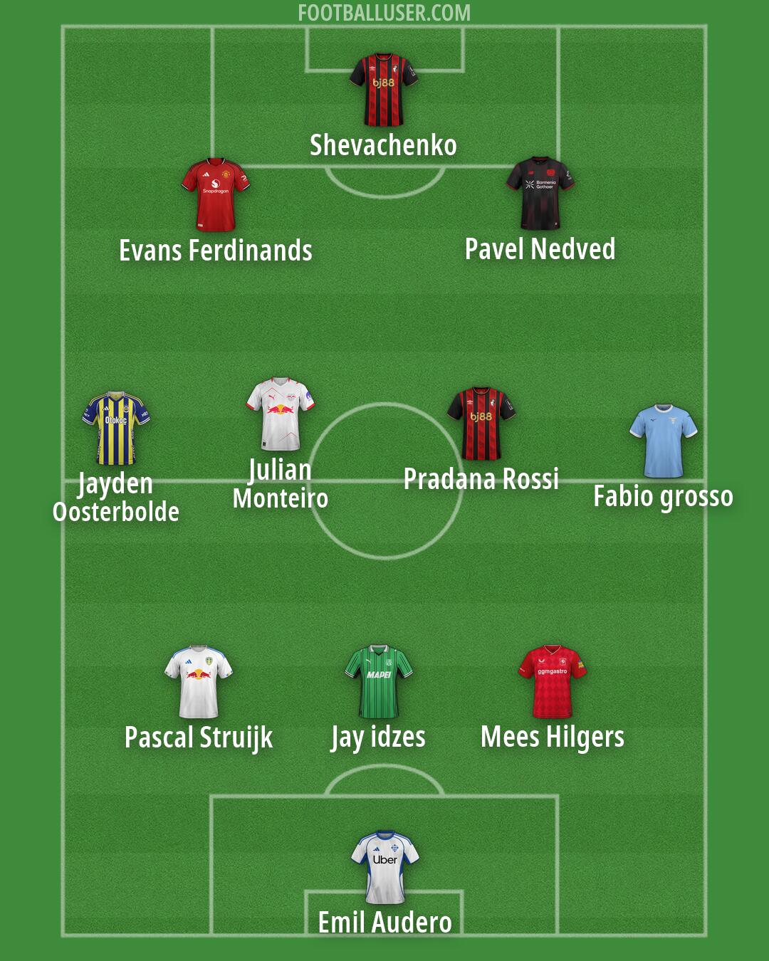 Custom Team Formation 2026