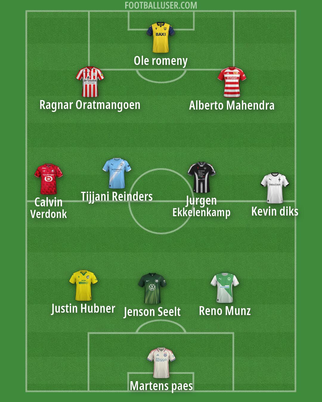 Custom Team Formation 2026