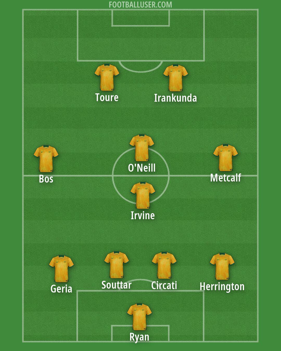 Australia Formation 2026