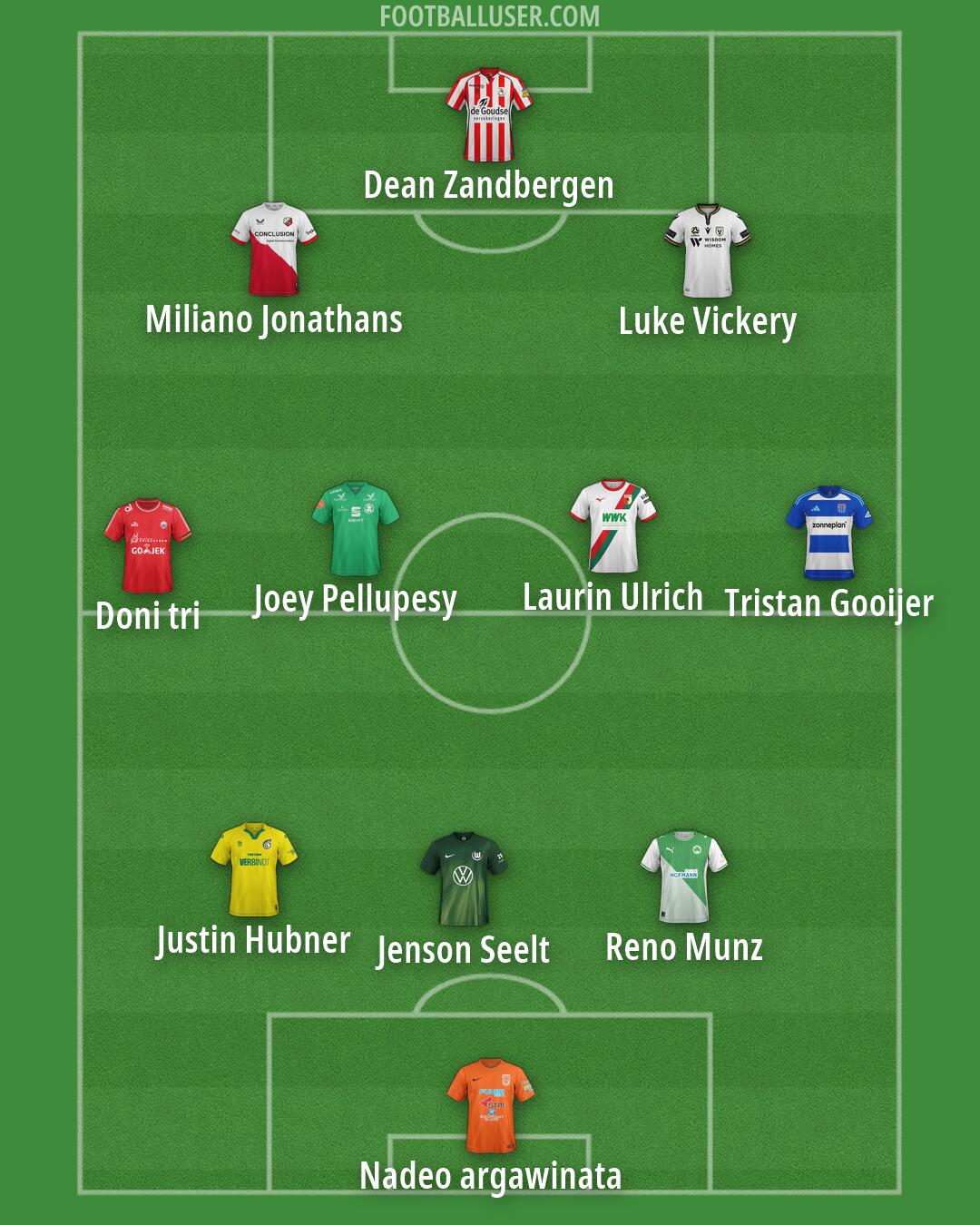 Custom Team Formation 2026