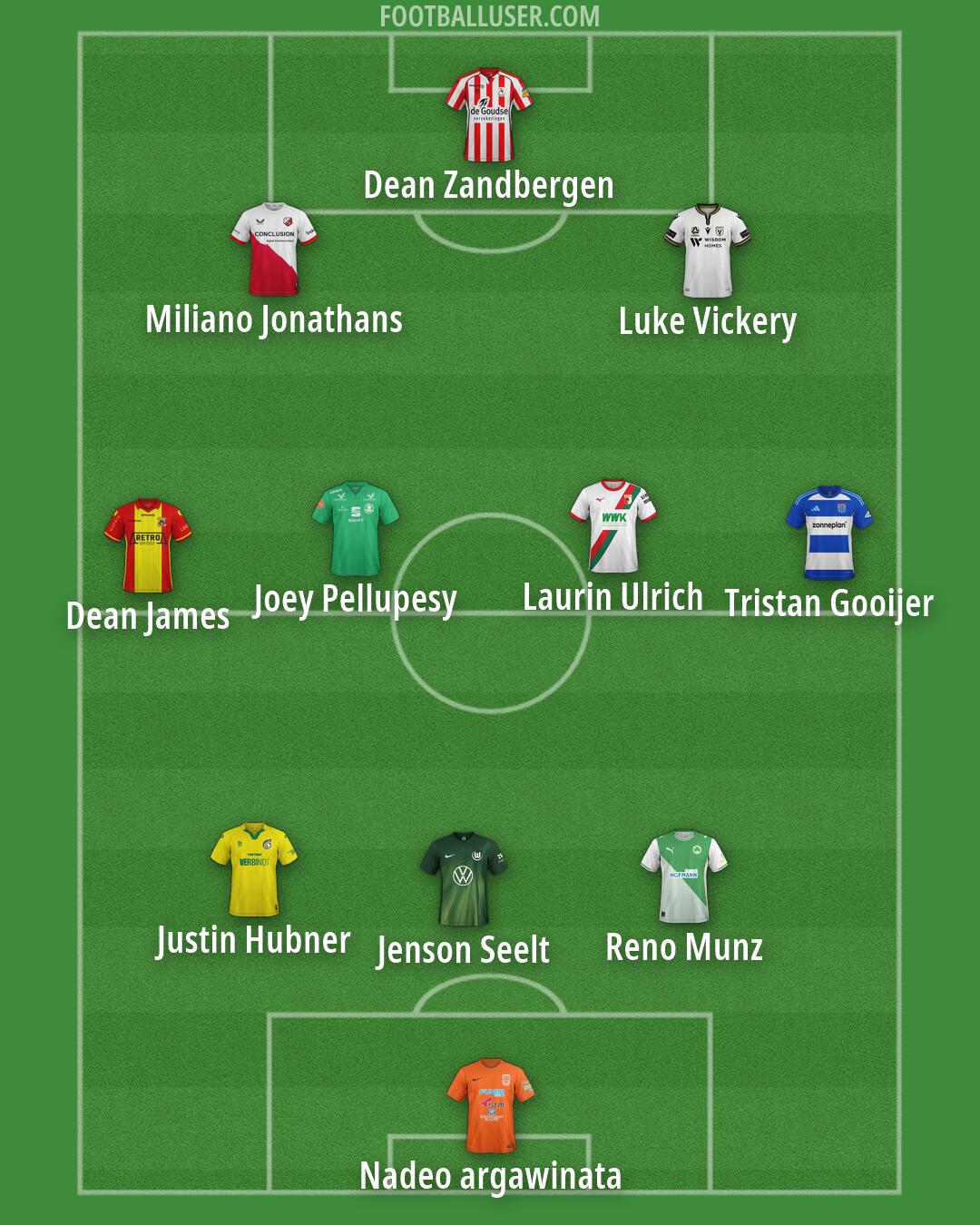 Custom Team Formation 2026