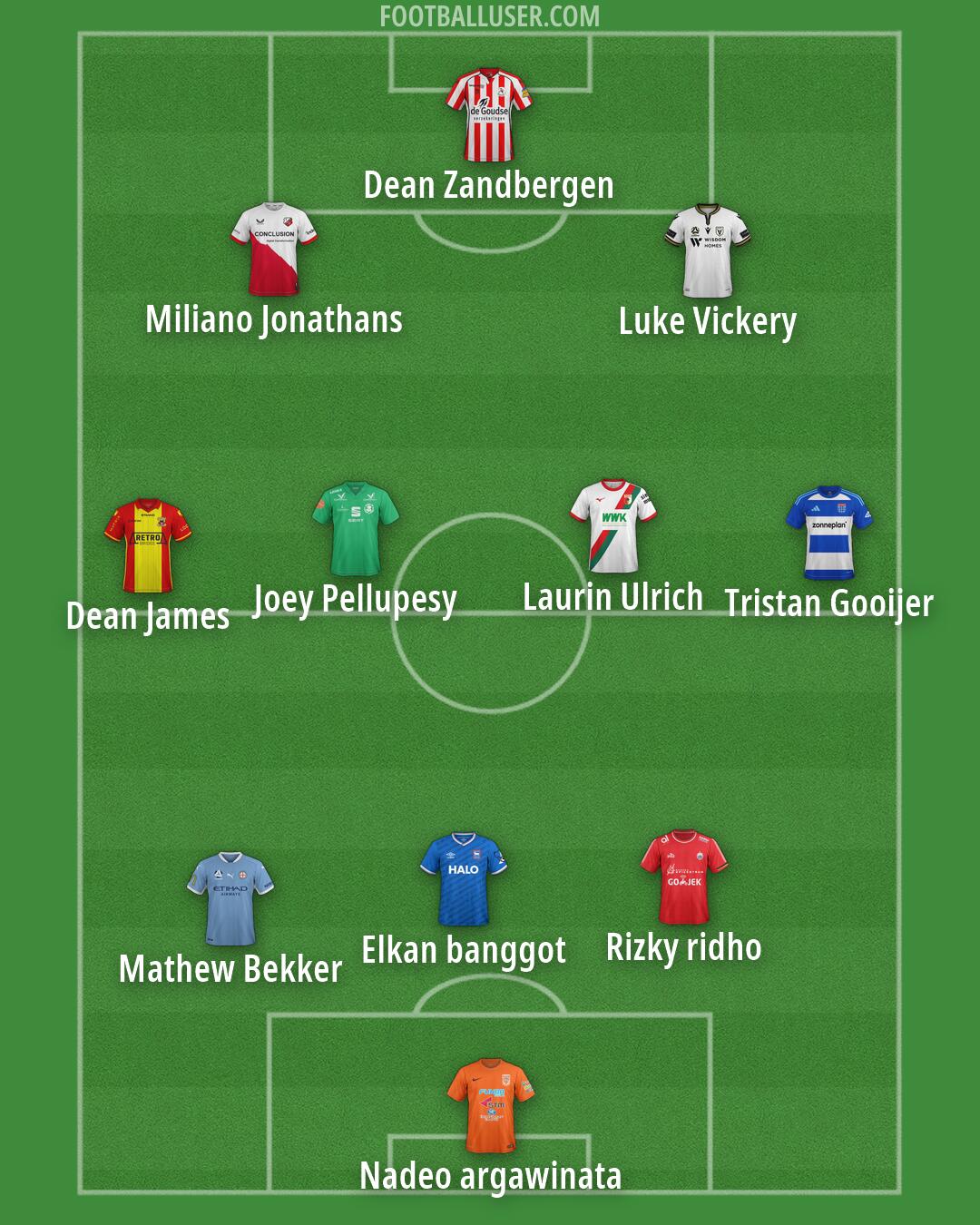 Custom Team Formation 2026
