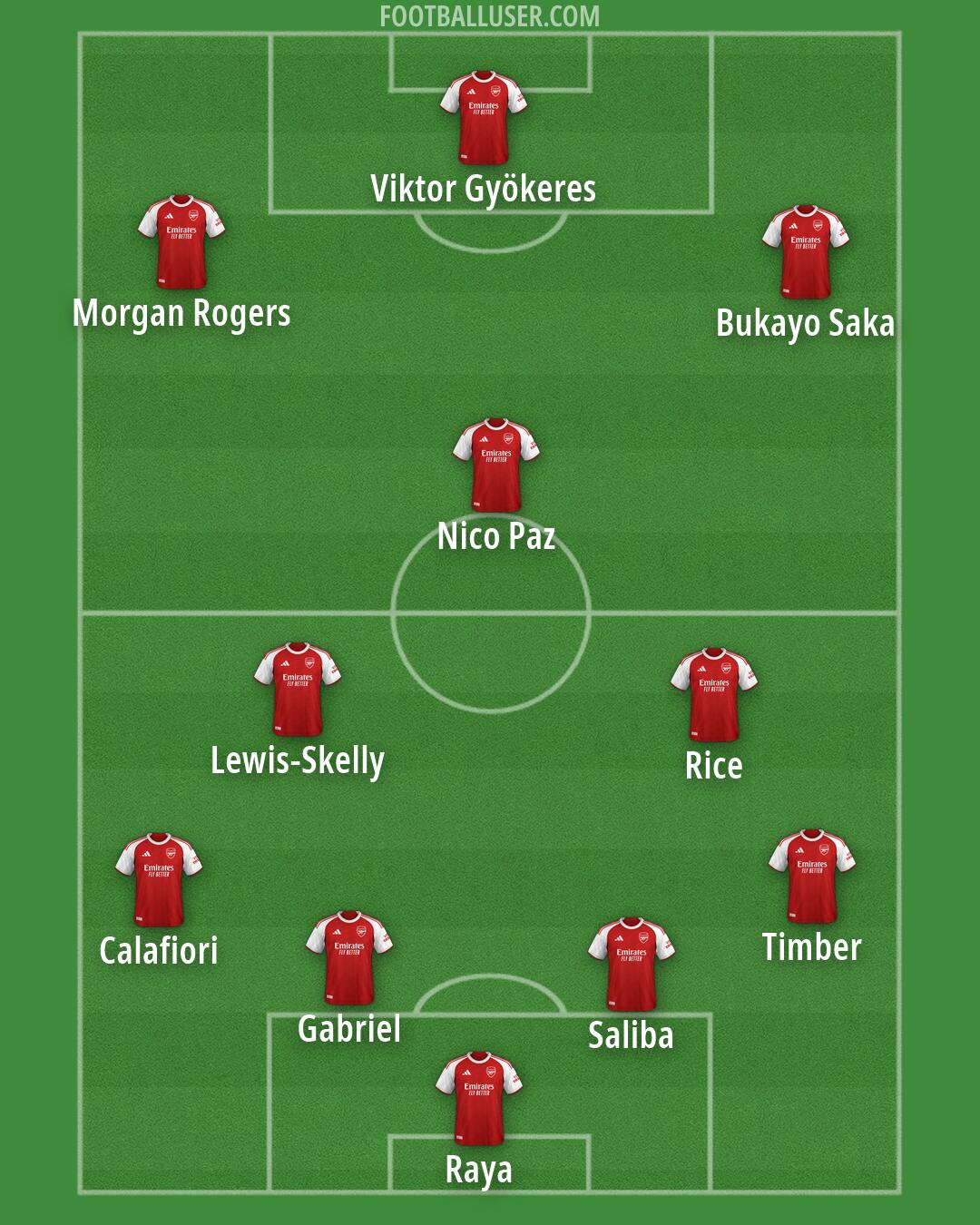 Arsenal Formation 2026