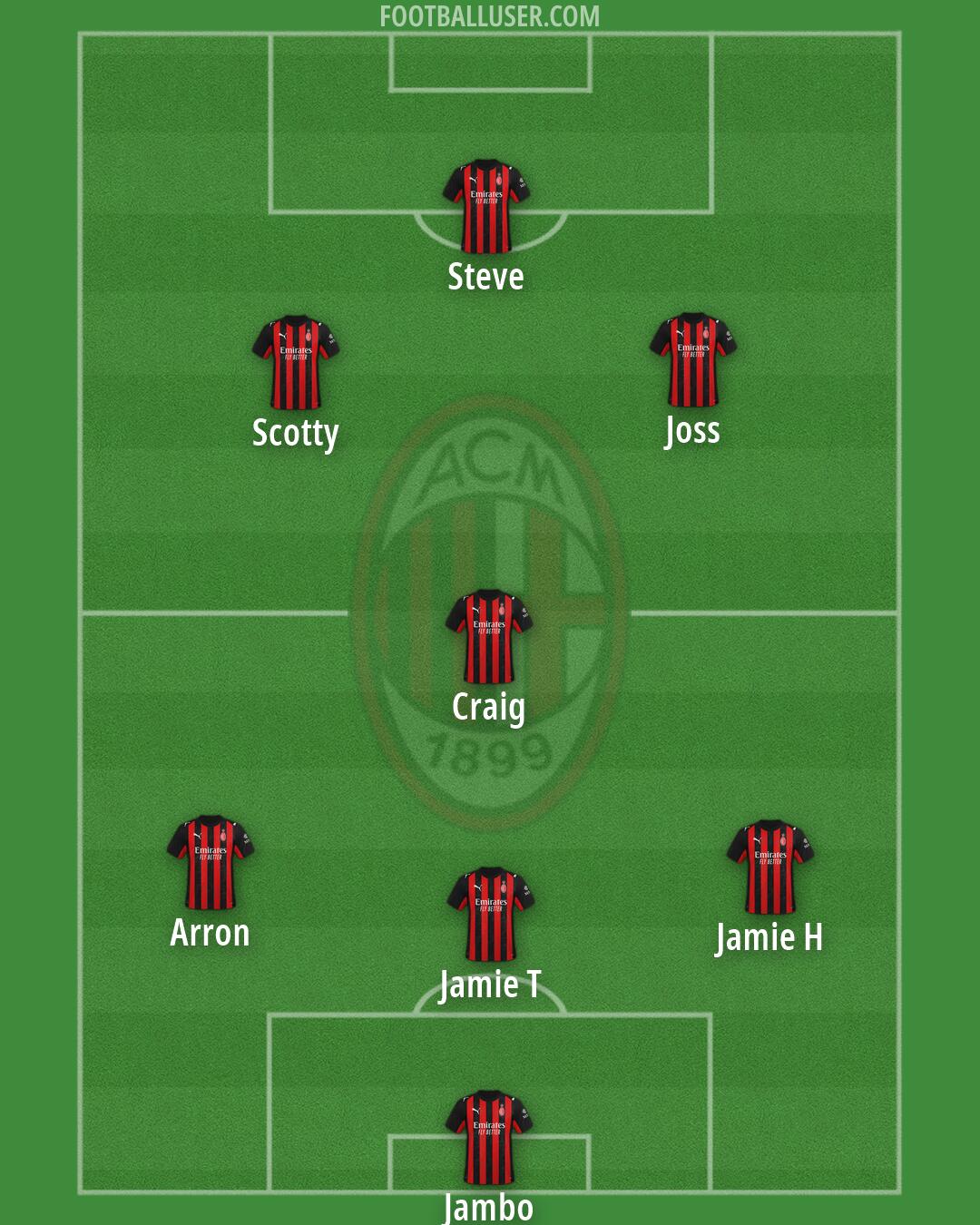 Milan Formation 2026